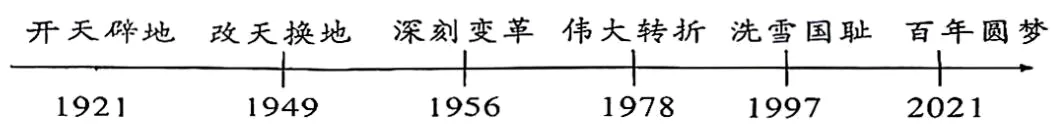 2026-2027学年九上道法期中试卷B1 (1-2单元)-第2张图片-四季读书网 2026-2027学年九上道法期中试卷B1 (1-2单元)-第2张图片-四季读书网