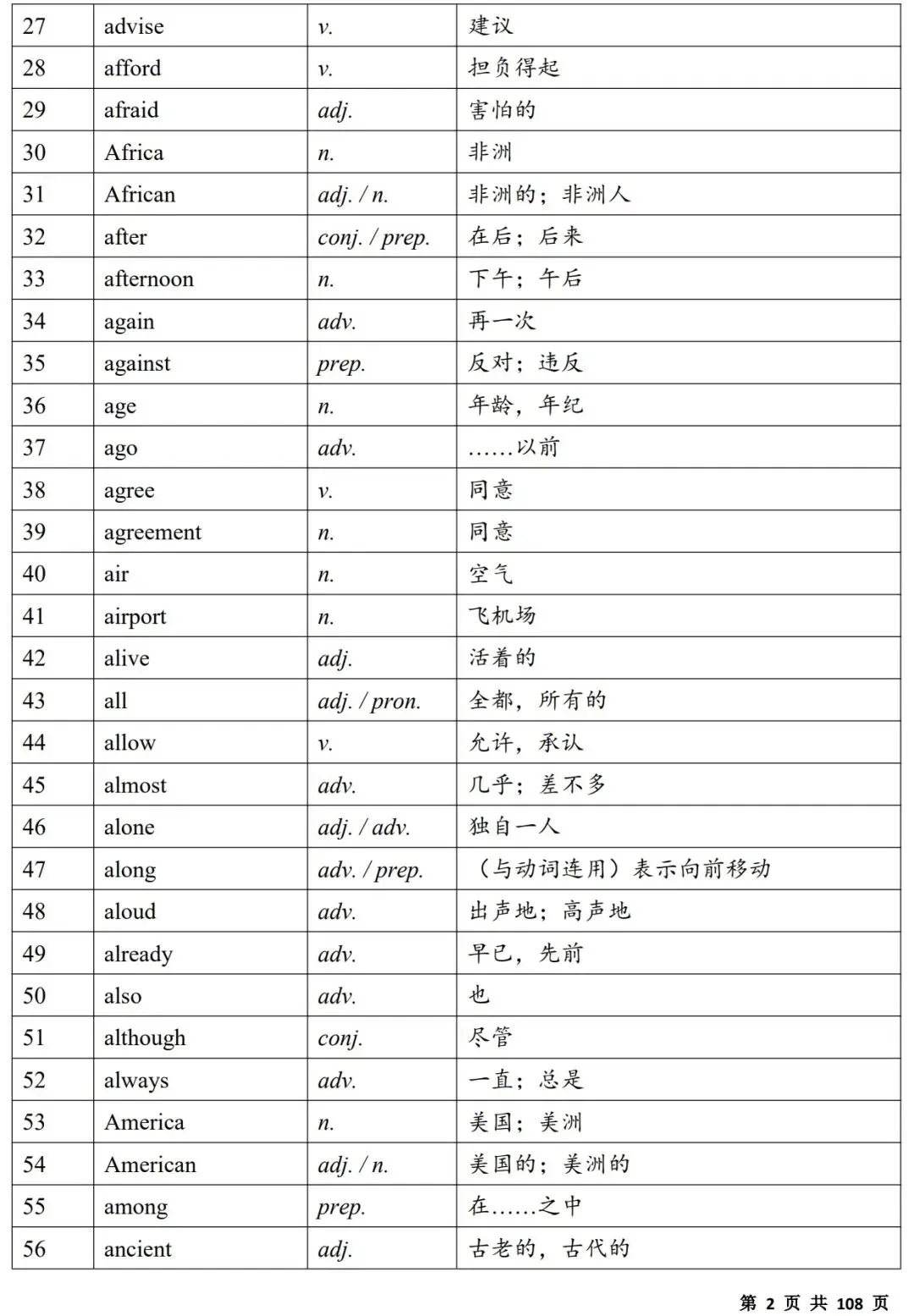 2027中考必备单词(背诵版)|电子版,可打印-第2张图片-四季读书网