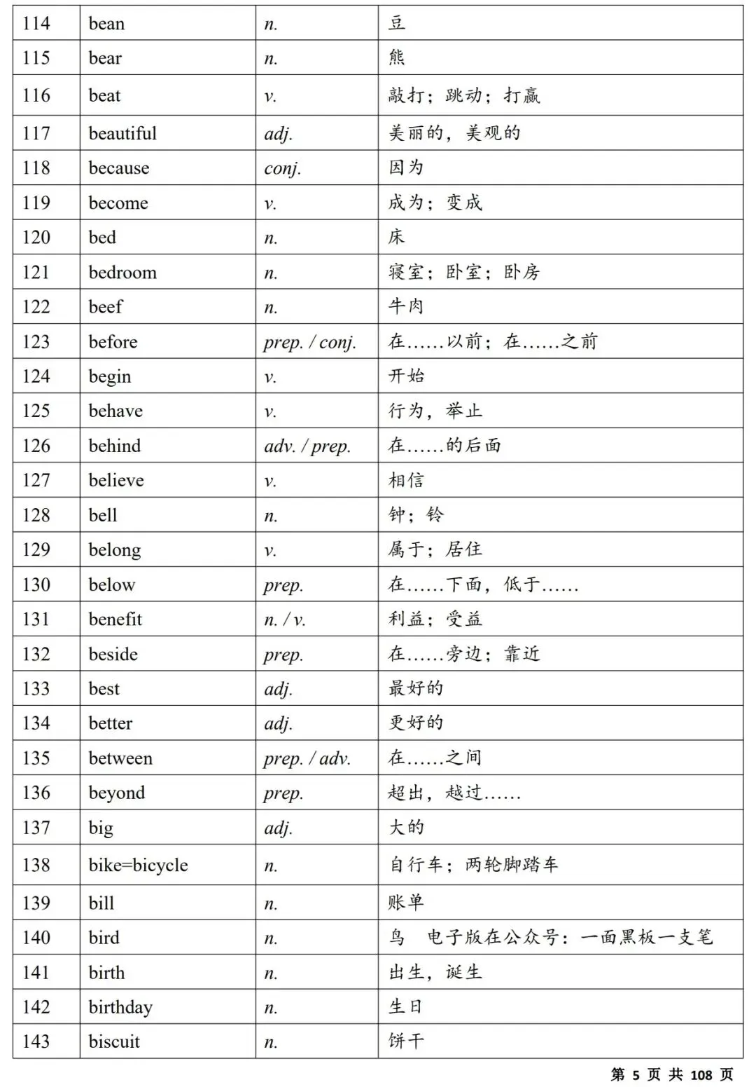 2027中考必备单词(背诵版)|电子版,可打印-第5张图片-四季读书网