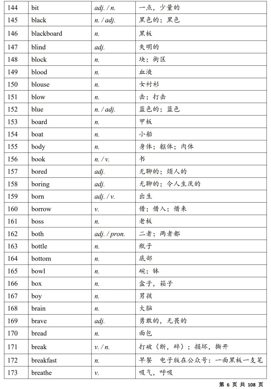 2027中考必备单词(背诵版)|电子版,可打印-第6张图片-四季读书网