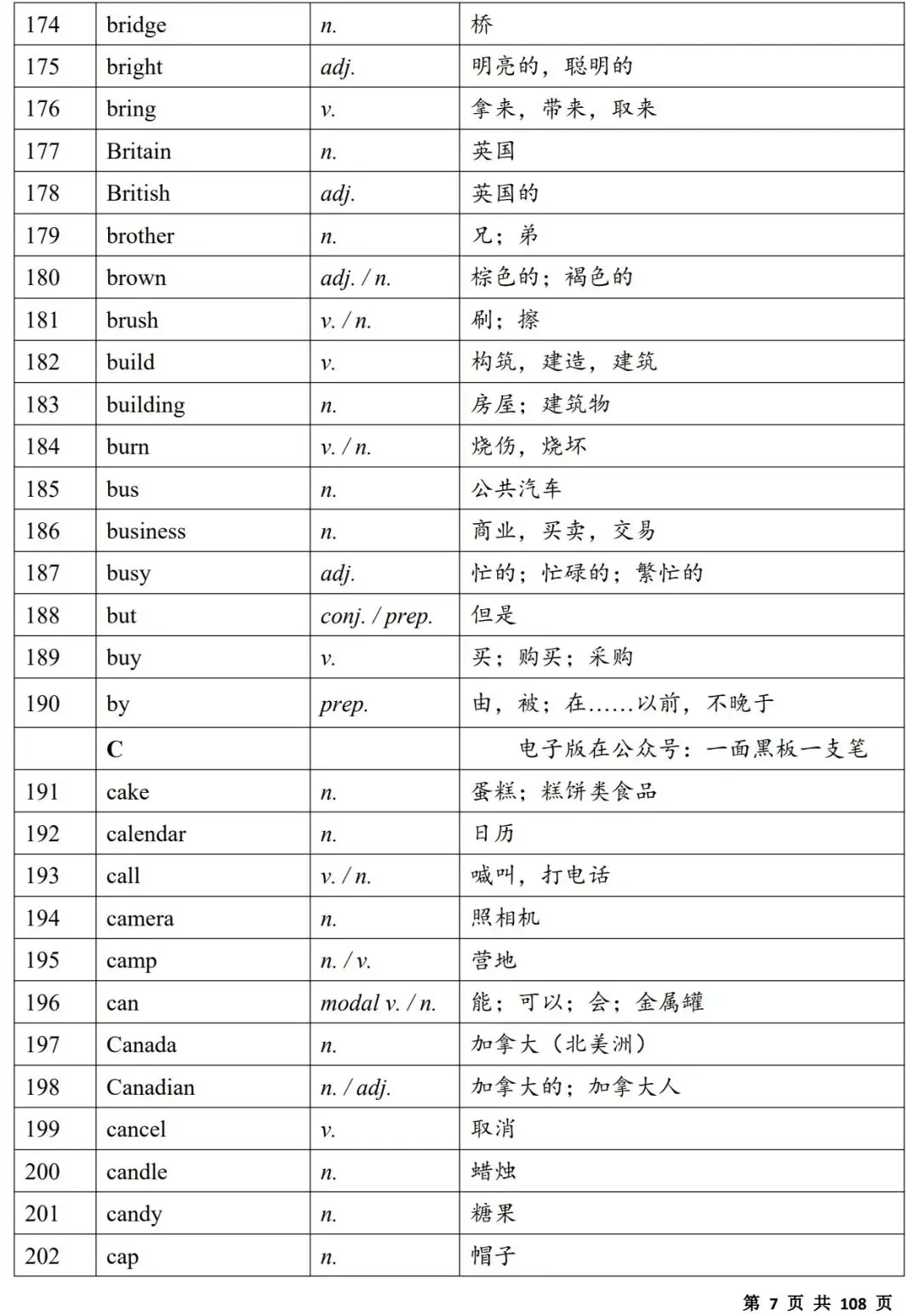 2027中考必备单词(背诵版)|电子版,可打印-第7张图片-四季读书网