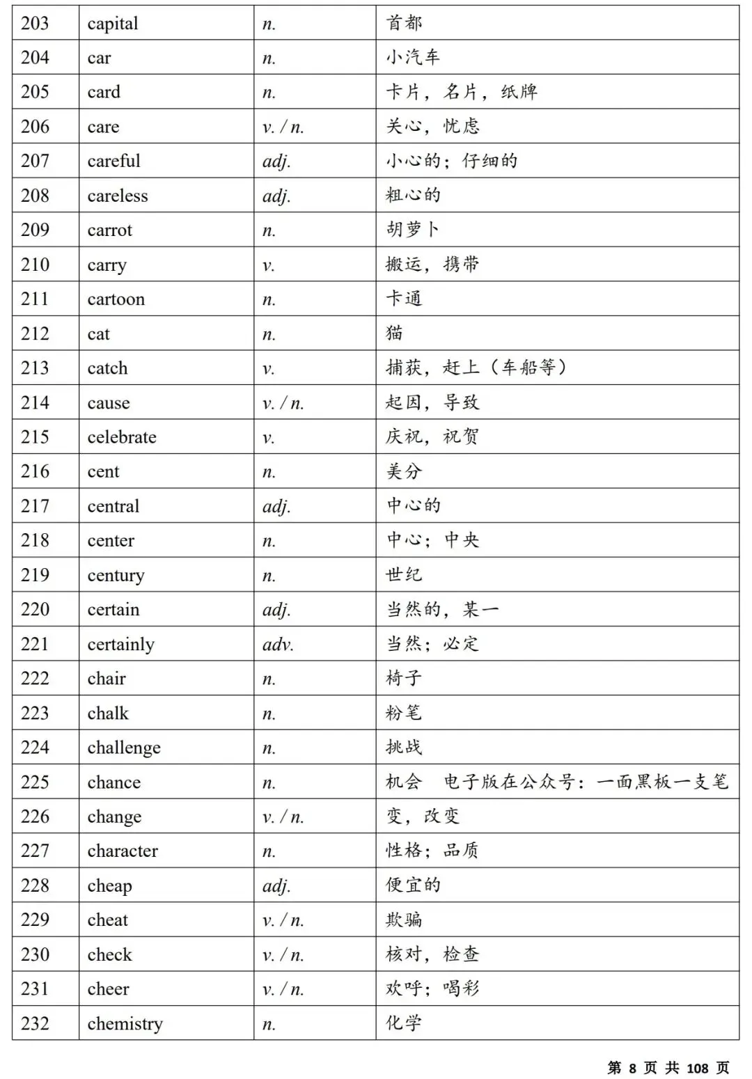 2027中考必备单词(背诵版)|电子版,可打印-第8张图片-四季读书网