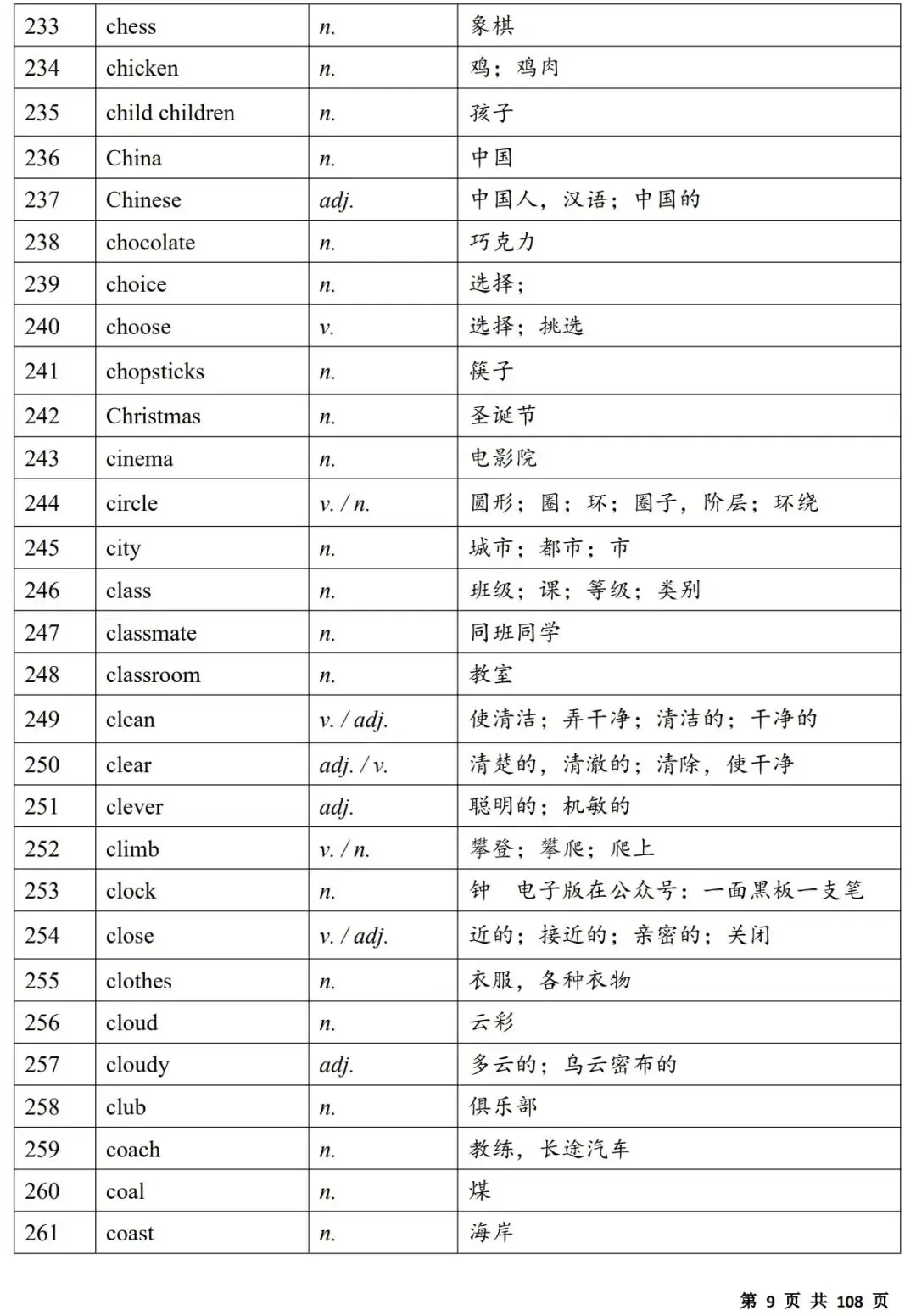 2027中考必备单词(背诵版)|电子版,可打印-第9张图片-四季读书网