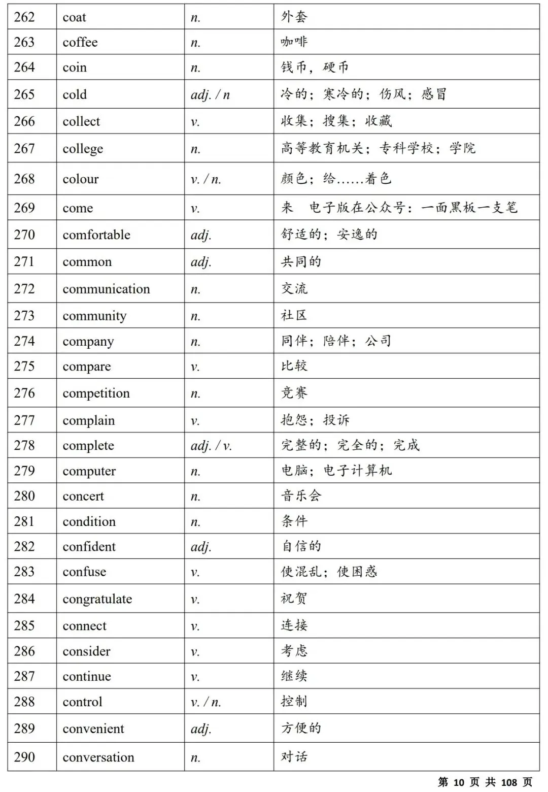 2027中考必备单词(背诵版)|电子版,可打印-第10张图片-四季读书网