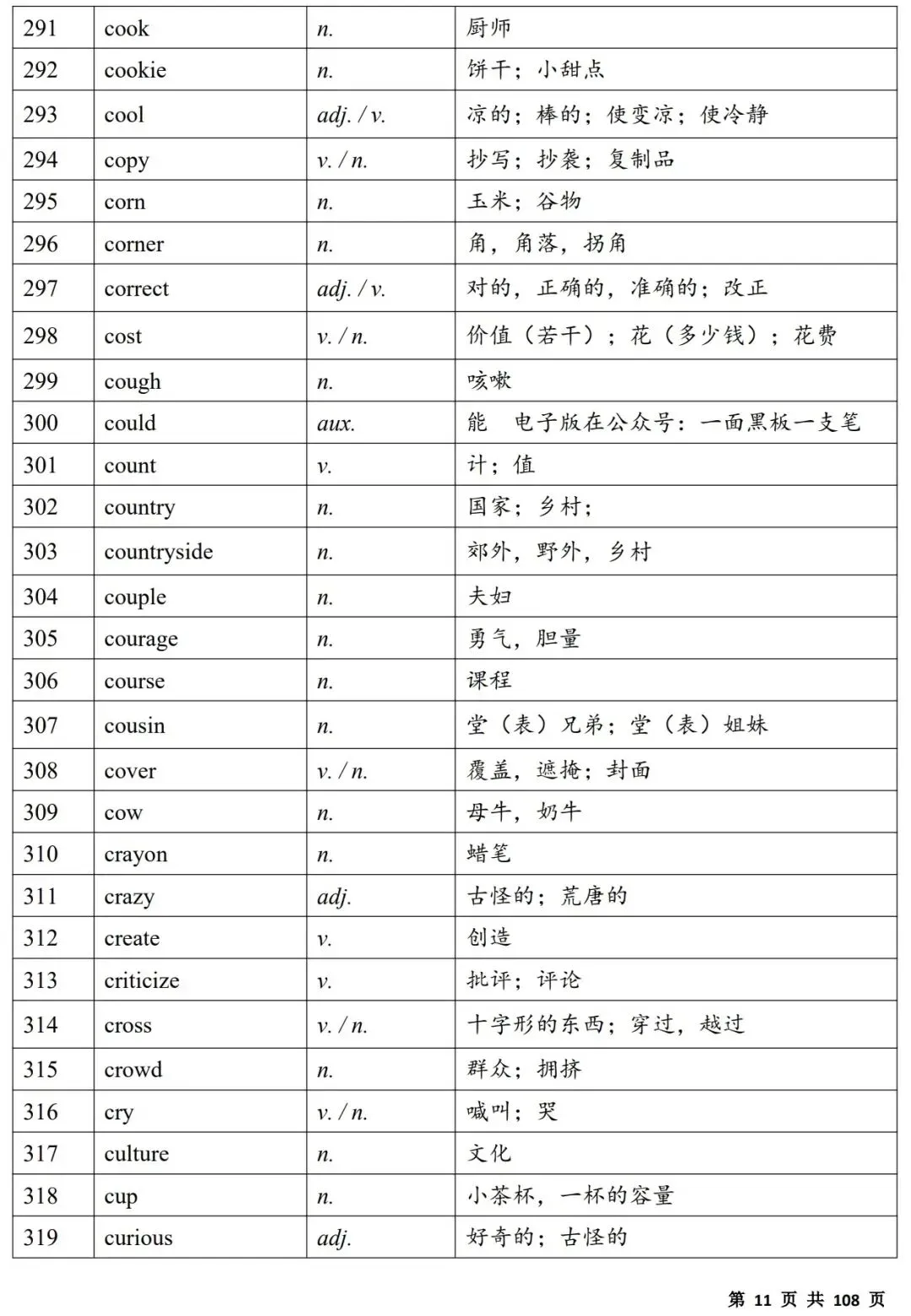 2027中考必备单词(背诵版)|电子版,可打印-第11张图片-四季读书网