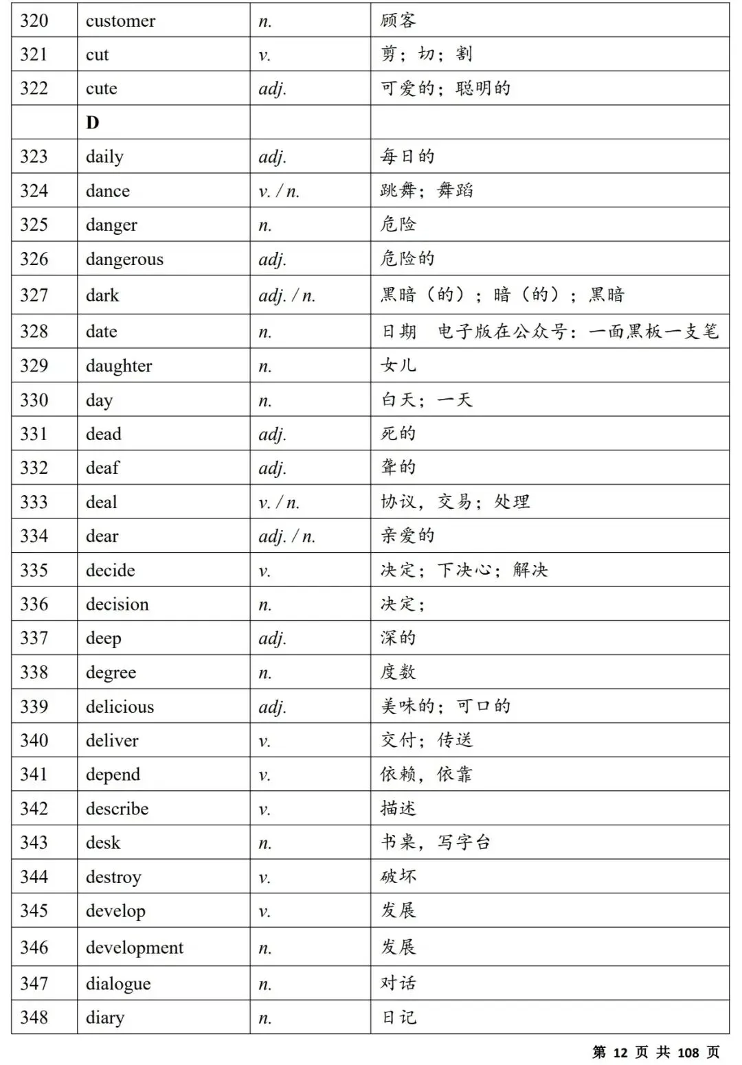 2027中考必备单词(背诵版)|电子版,可打印-第12张图片-四季读书网