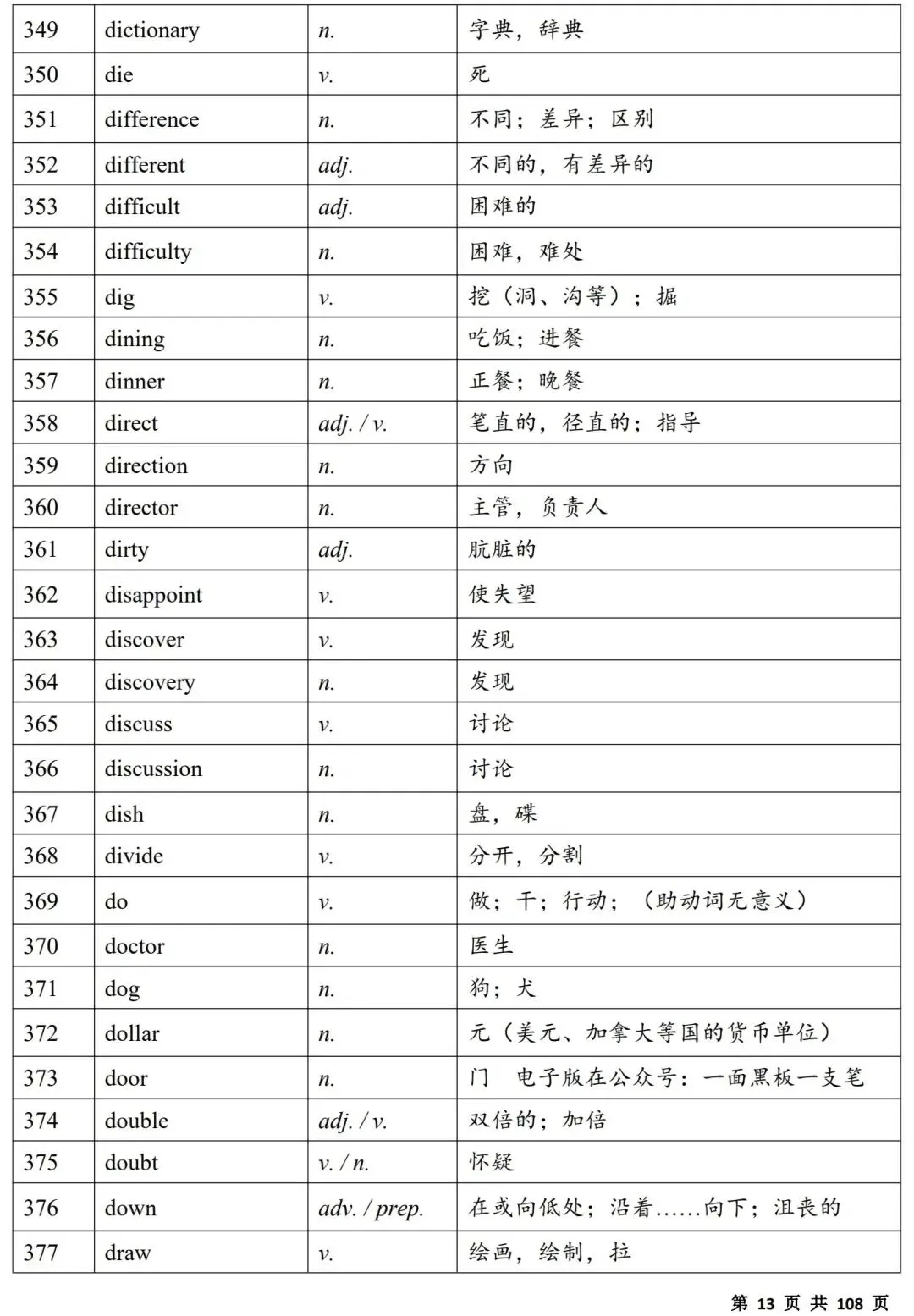 2027中考必备单词(背诵版)|电子版,可打印-第13张图片-四季读书网