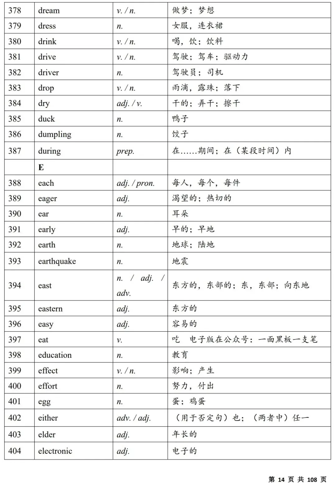 2027中考必备单词(背诵版)|电子版,可打印-第14张图片-四季读书网
