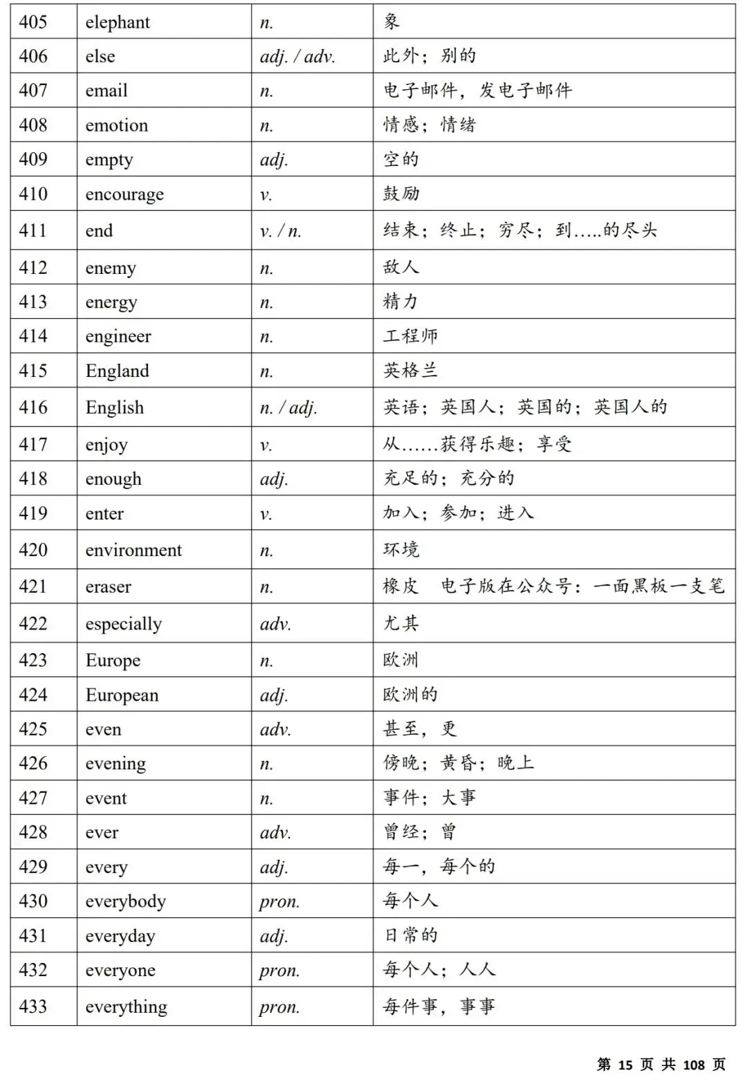 2027中考必备单词(背诵版)|电子版,可打印-第15张图片-四季读书网