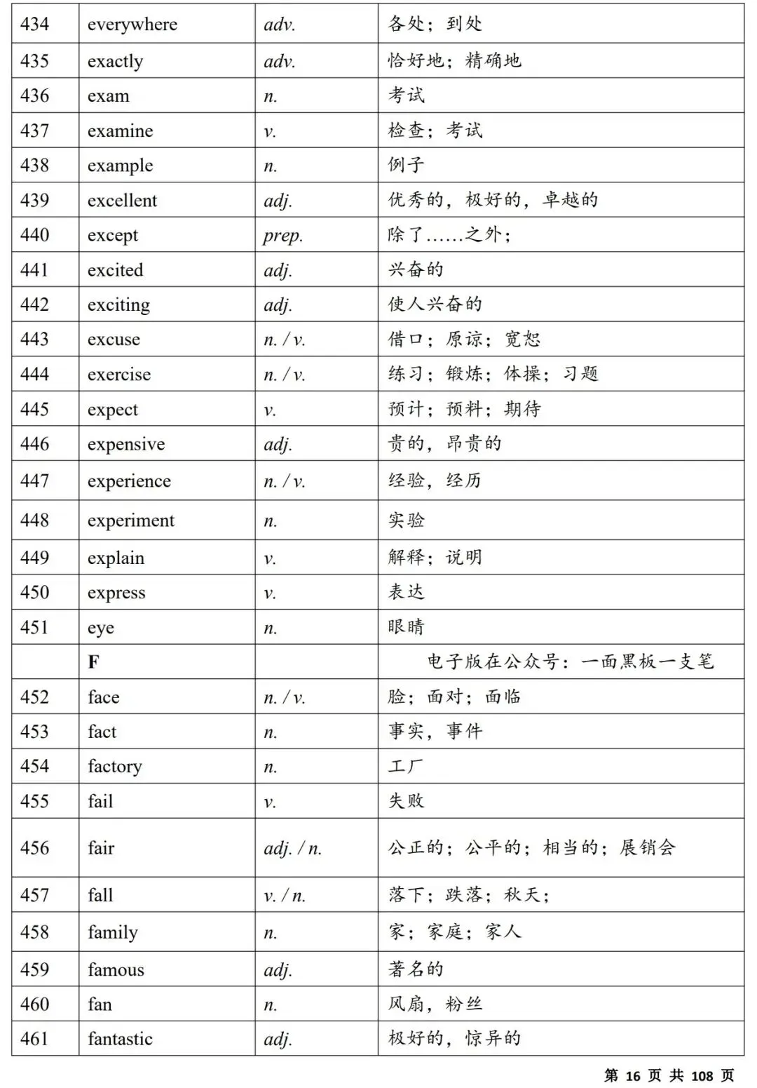 2027中考必备单词(背诵版)|电子版,可打印-第16张图片-四季读书网