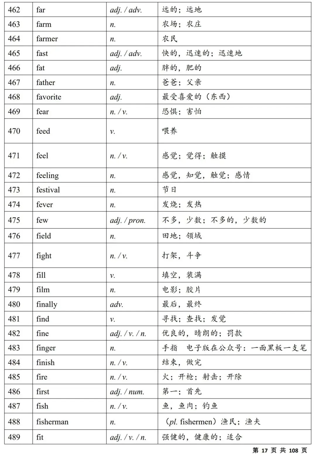 2027中考必备单词(背诵版)|电子版,可打印-第17张图片-四季读书网