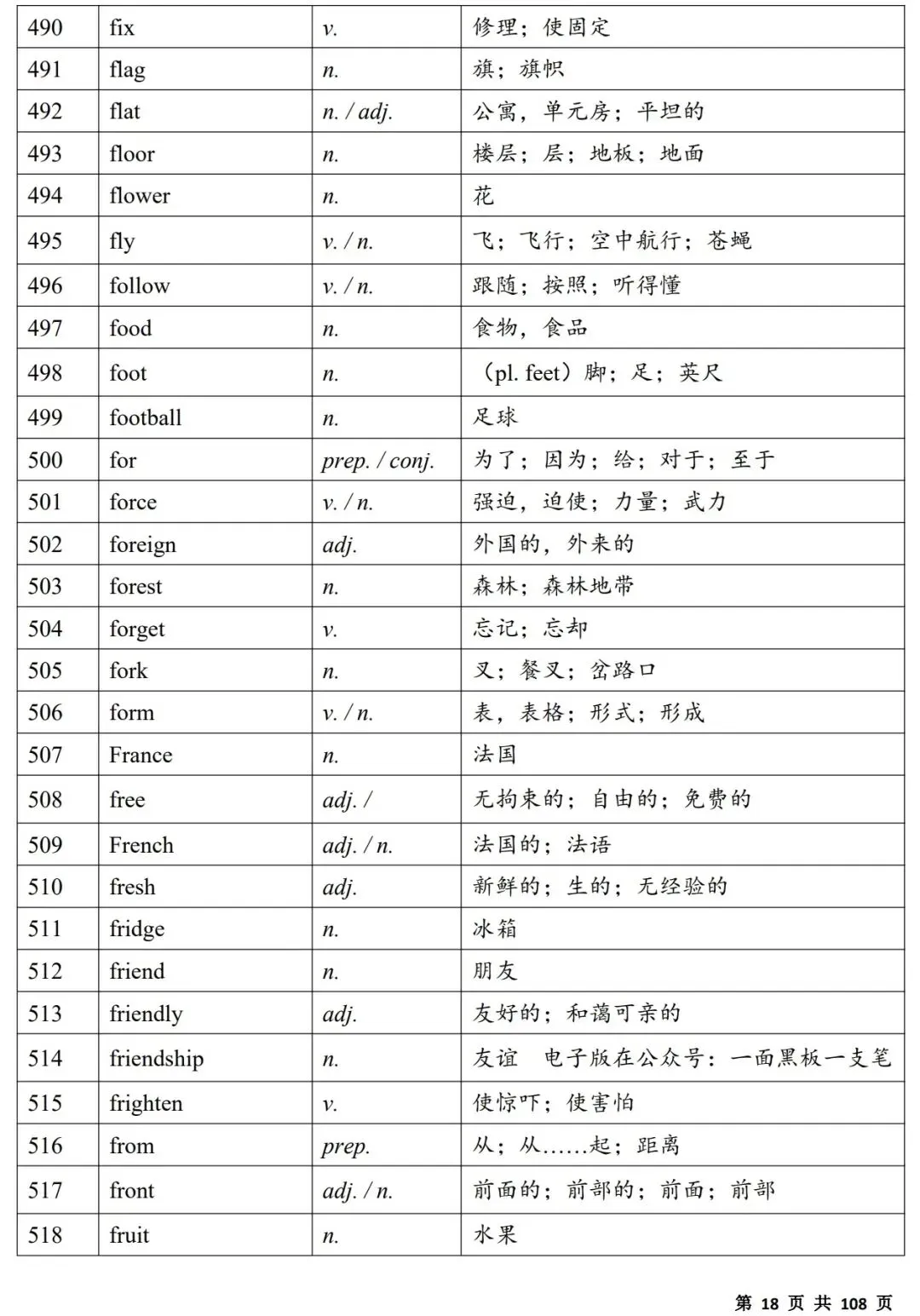 2027中考必备单词(背诵版)|电子版,可打印-第18张图片-四季读书网