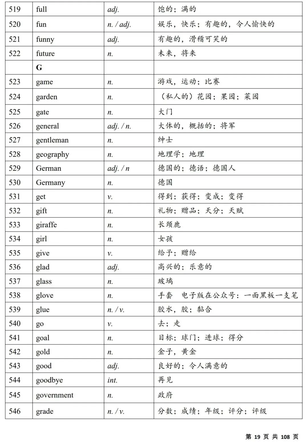 2027中考必备单词(背诵版)|电子版,可打印-第19张图片-四季读书网