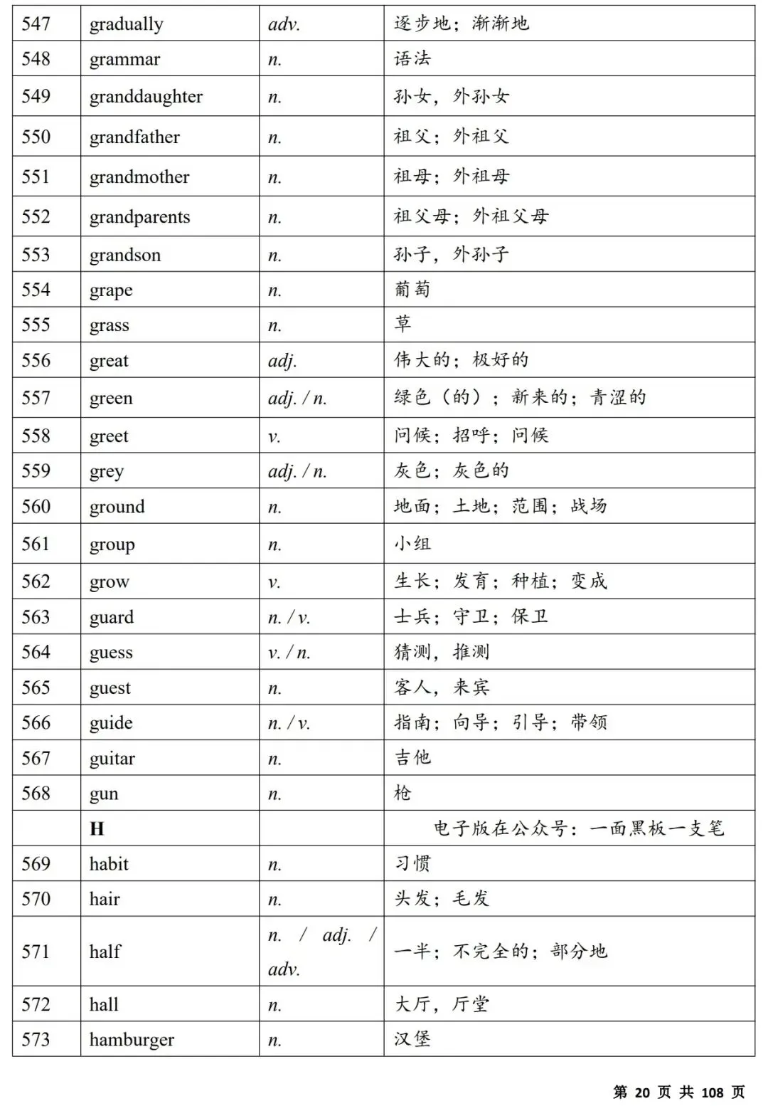 2027中考必备单词(背诵版)|电子版,可打印-第20张图片-四季读书网