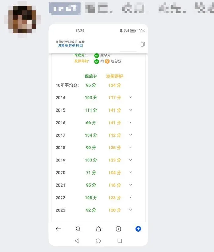 考研数学薄弱专题如何强化?真题阶段怎么冲?-第5张图片-四季读书网 考研数学薄弱专题如何强化?真题阶段怎么冲?-第5张图片-四季读书网
