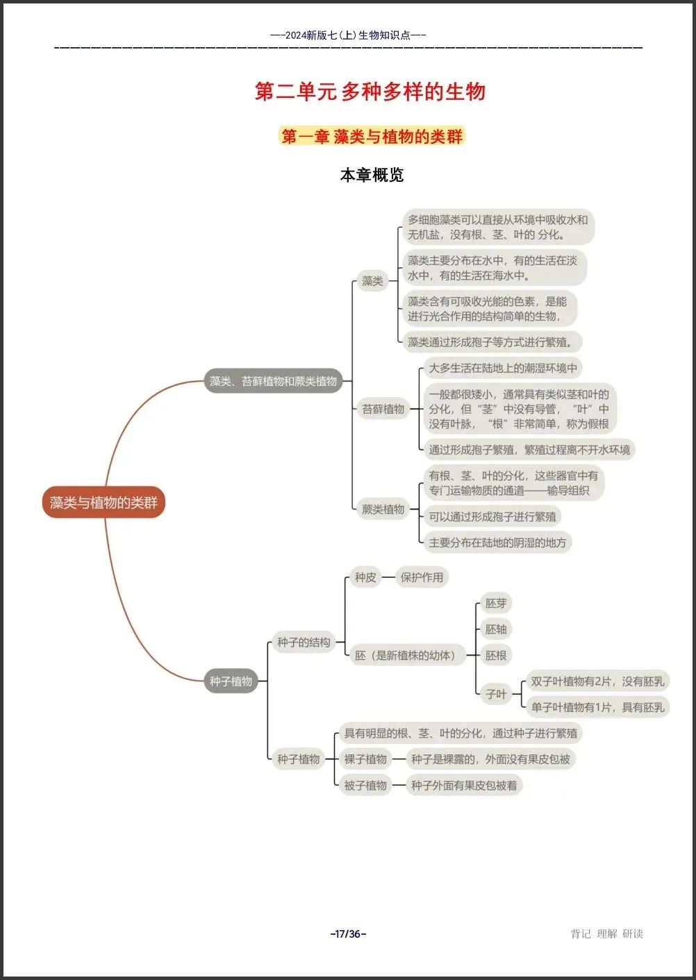初一新教材 2026 七上生物全册重点梳理汇总,电子打印版!-第7张图片-四季读书网