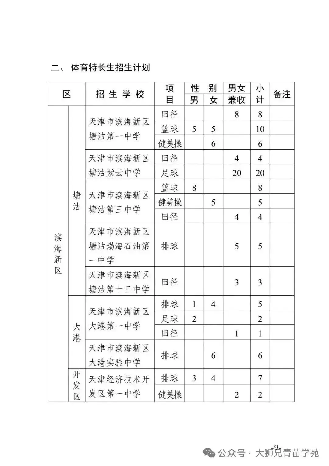 27届中考想走【特长生】?提前了解这几件事,别让孩子错过机会|初三家长重点关注-第6张图片-四季读书网 27届中考想走【特长生】?提前了解这几件事,别让孩子错过机会|初三家长重点关注-第6张图片-四季读书网