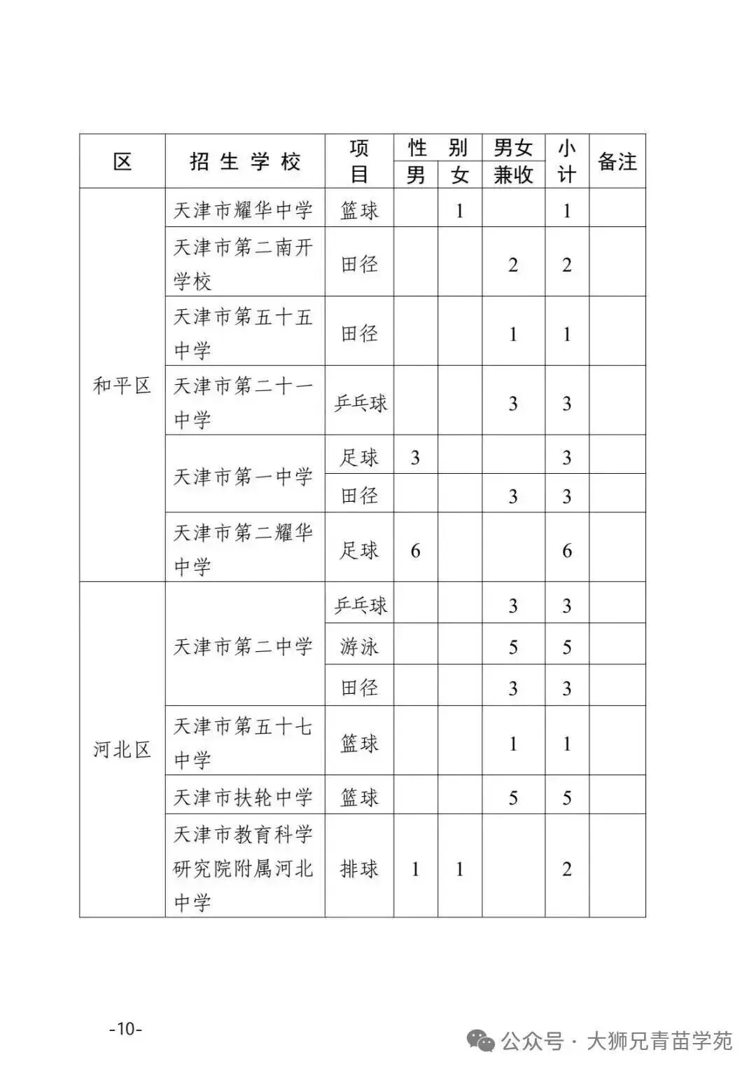 27届中考想走【特长生】?提前了解这几件事,别让孩子错过机会|初三家长重点关注-第7张图片-四季读书网 27届中考想走【特长生】?提前了解这几件事,别让孩子错过机会|初三家长重点关注-第7张图片-四季读书网
