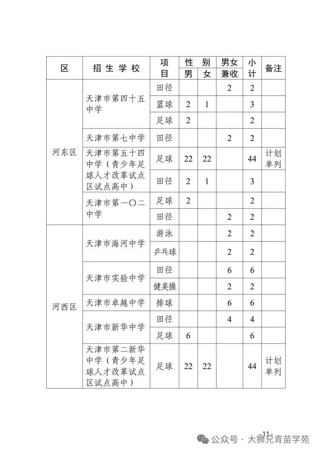 27届中考想走【特长生】?提前了解这几件事,别让孩子错过机会|初三家长重点关注-第8张图片-四季读书网 27届中考想走【特长生】?提前了解这几件事,别让孩子错过机会|初三家长重点关注-第8张图片-四季读书网