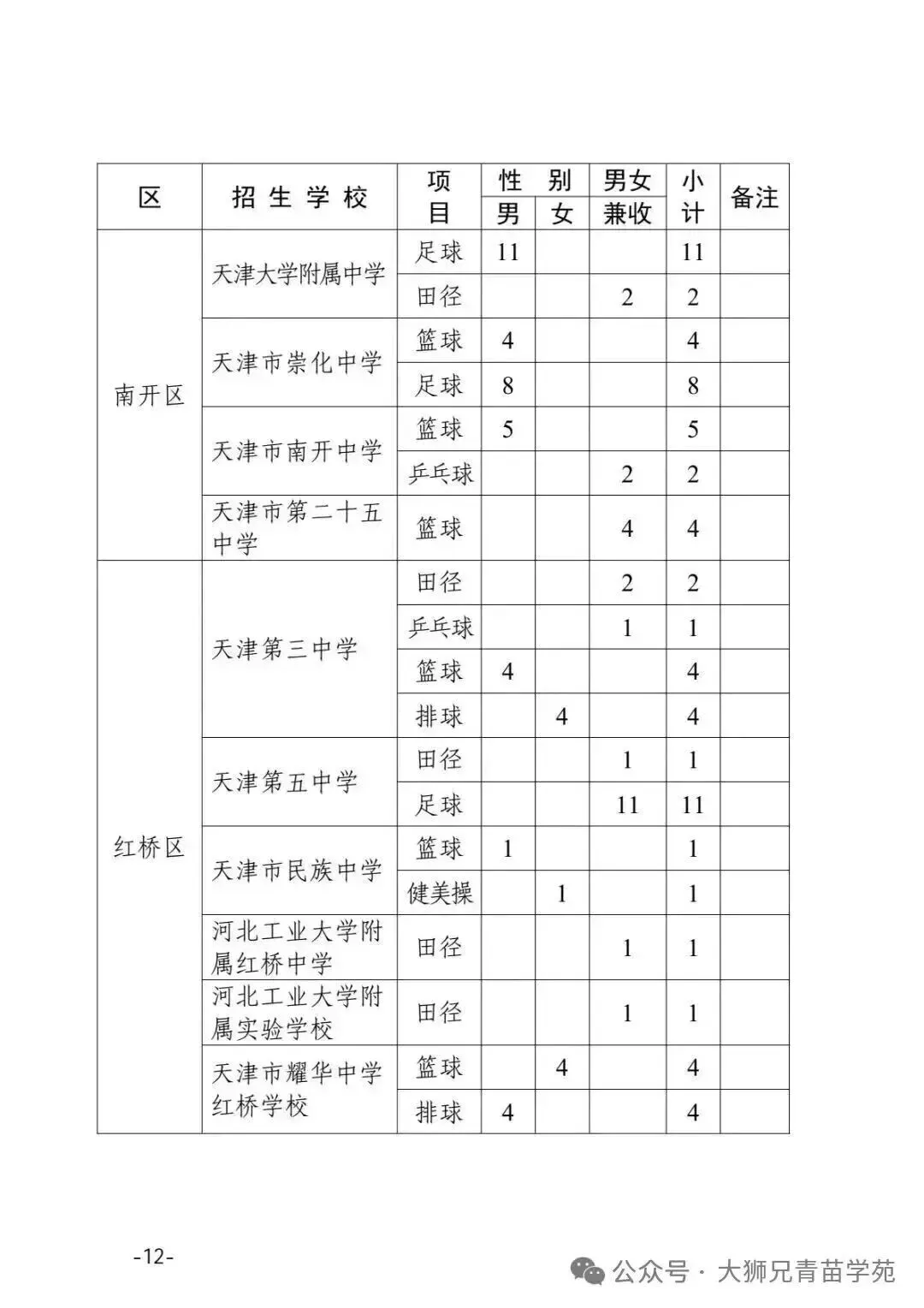27届中考想走【特长生】?提前了解这几件事,别让孩子错过机会|初三家长重点关注-第9张图片-四季读书网 27届中考想走【特长生】?提前了解这几件事,别让孩子错过机会|初三家长重点关注-第9张图片-四季读书网