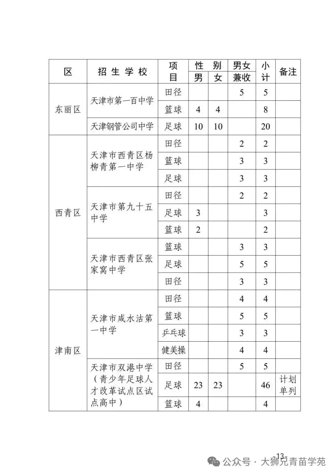 27届中考想走【特长生】?提前了解这几件事,别让孩子错过机会|初三家长重点关注-第10张图片-四季读书网 27届中考想走【特长生】?提前了解这几件事,别让孩子错过机会|初三家长重点关注-第10张图片-四季读书网
