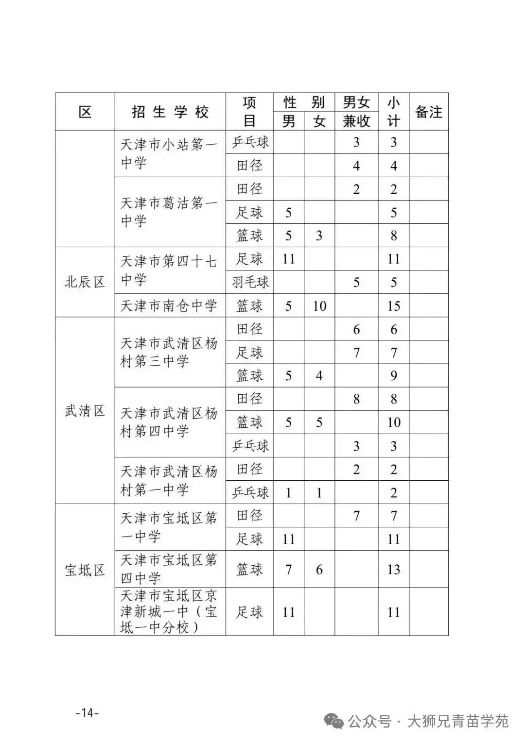 27届中考想走【特长生】?提前了解这几件事,别让孩子错过机会|初三家长重点关注-第11张图片-四季读书网 27届中考想走【特长生】?提前了解这几件事,别让孩子错过机会|初三家长重点关注-第11张图片-四季读书网