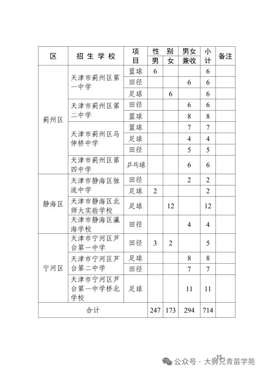 27届中考想走【特长生】?提前了解这几件事,别让孩子错过机会|初三家长重点关注-第12张图片-四季读书网 27届中考想走【特长生】?提前了解这几件事,别让孩子错过机会|初三家长重点关注-第12张图片-四季读书网