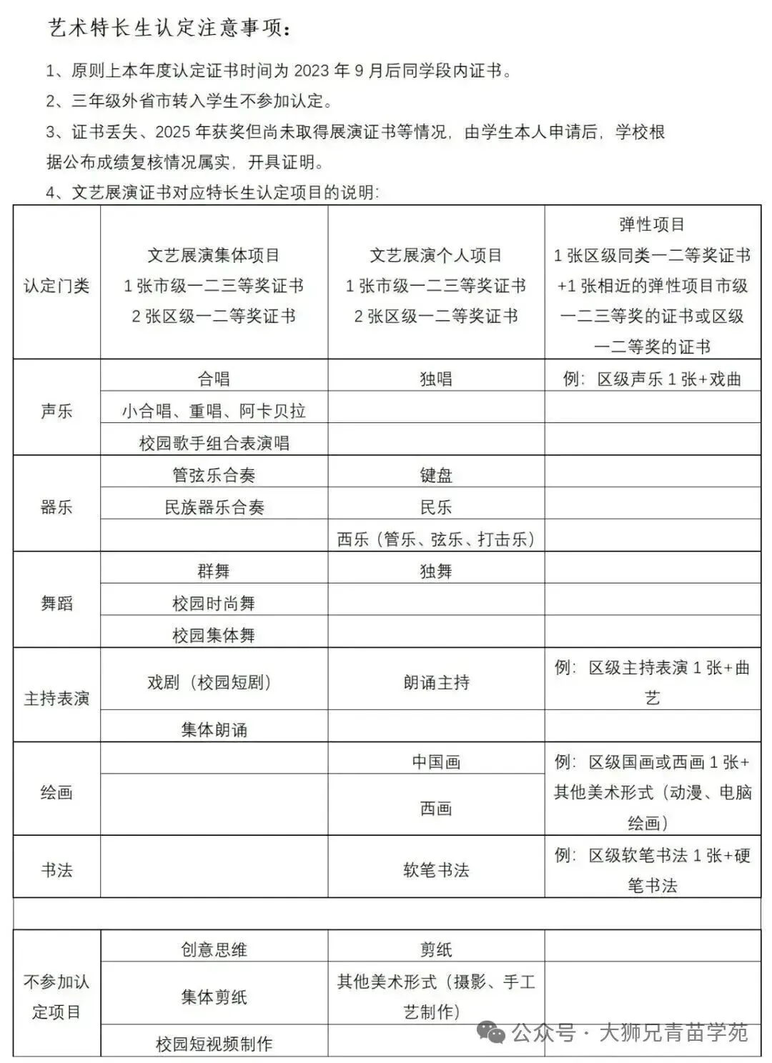 27届中考想走【特长生】?提前了解这几件事,别让孩子错过机会|初三家长重点关注-第13张图片-四季读书网 27届中考想走【特长生】?提前了解这几件事,别让孩子错过机会|初三家长重点关注-第13张图片-四季读书网