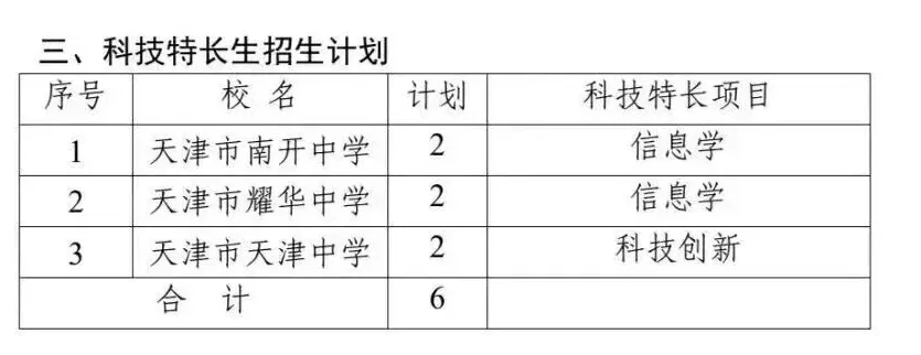 27届中考想走【特长生】?提前了解这几件事,别让孩子错过机会|初三家长重点关注-第16张图片-四季读书网 27届中考想走【特长生】?提前了解这几件事,别让孩子错过机会|初三家长重点关注-第16张图片-四季读书网