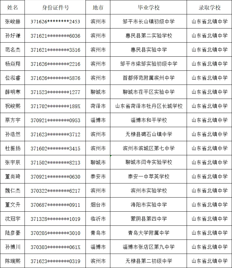 北镇中学航空班初检安排公布!初三家长速看-第14张图片-四季读书网 北镇中学航空班初检安排公布!初三家长速看-第14张图片-四季读书网