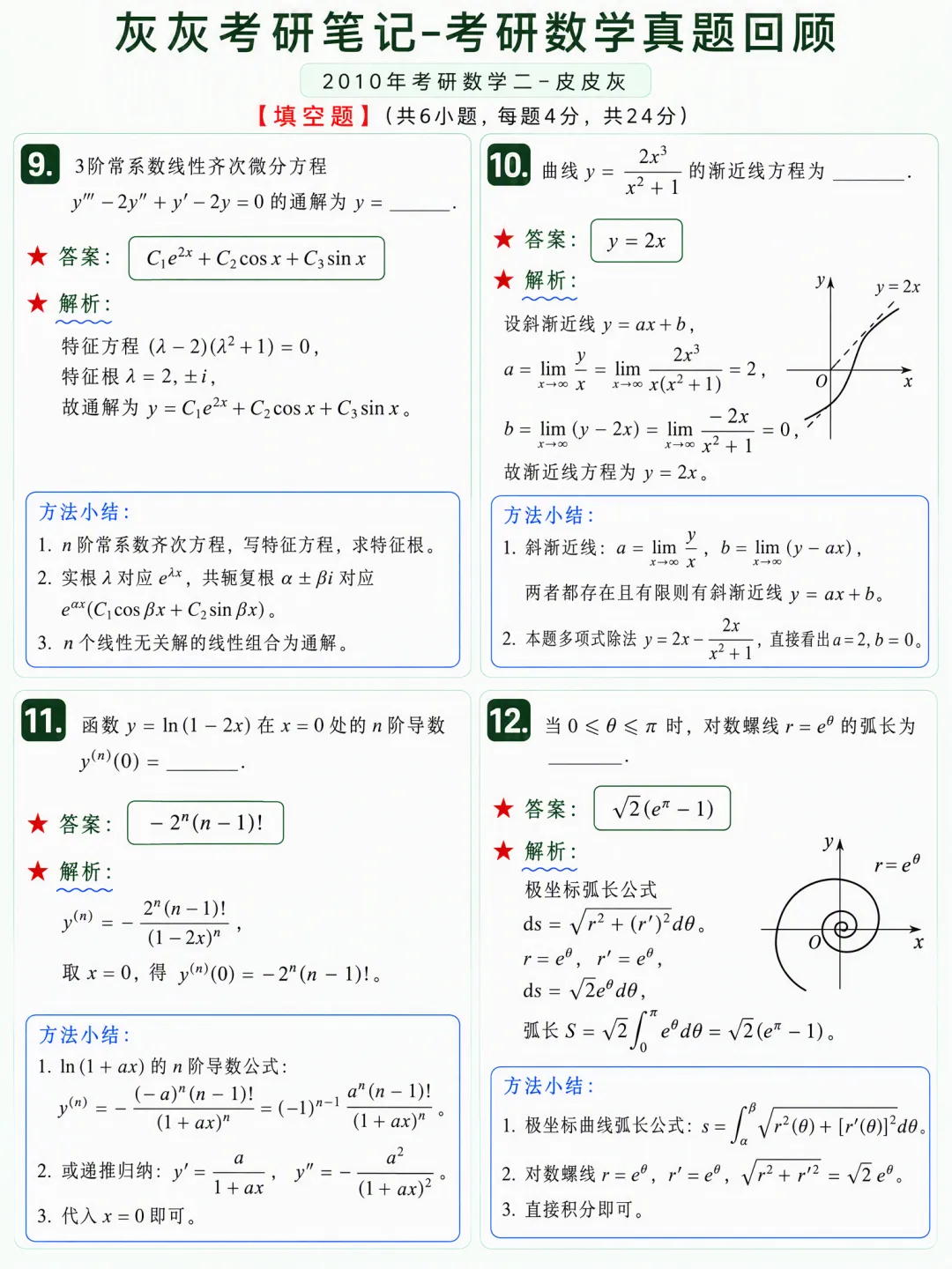 【2010年】考研数学二真题方法论-第4张图片-四季读书网