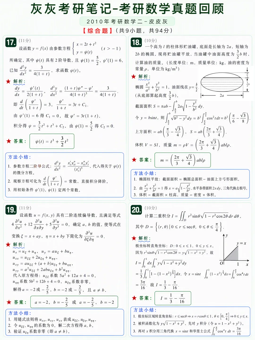 【2010年】考研数学二真题方法论-第6张图片-四季读书网