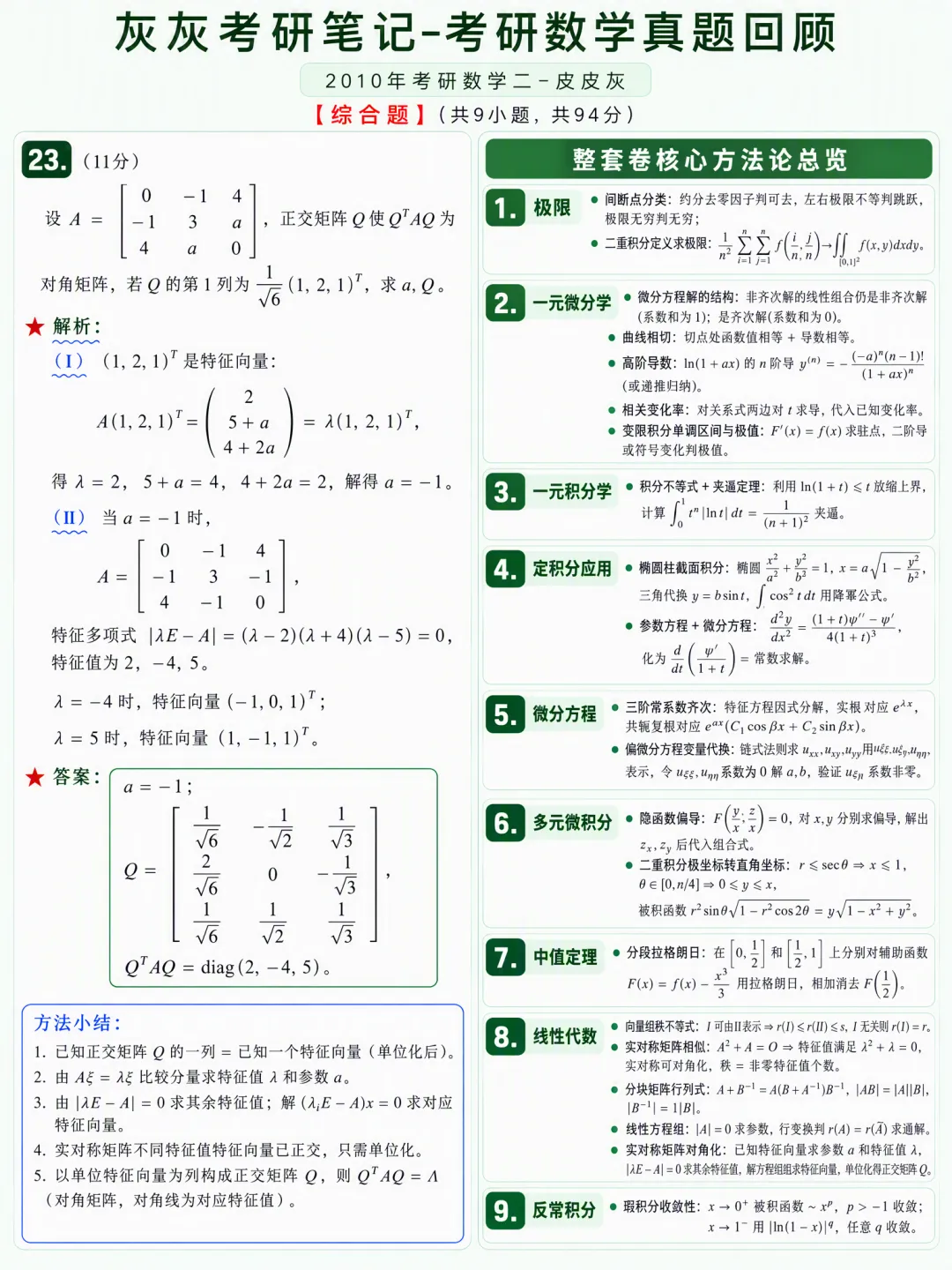 【2010年】考研数学二真题方法论-第8张图片-四季读书网