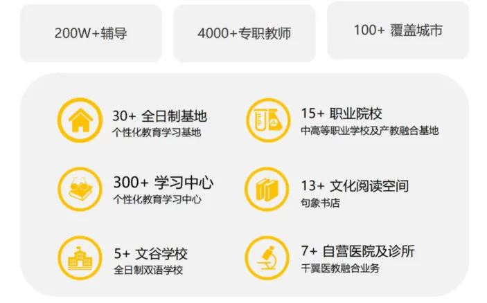 北京中考备考|学大教育初三全日制个性化辅导,针对性集训攻克薄弱学科-第6张图片-四季读书网 北京中考备考|学大教育初三全日制个性化辅导,针对性集训攻克薄弱学科-第6张图片-四季读书网