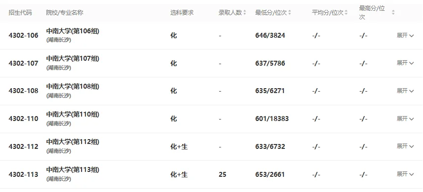 高考三大专项计划怎么申报?对报志愿有什么用?-第6张图片-四季读书网 高考三大专项计划怎么申报?对报志愿有什么用?-第6张图片-四季读书网