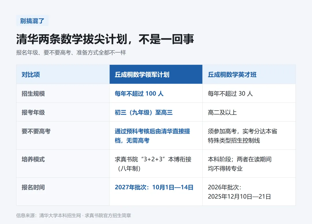镇江初三及以上家长集合!清华“数学领军计划”正在报名,10月14日截止!-第4张图片-四季读书网 镇江初三及以上家长集合!清华“数学领军计划”正在报名,10月14日截止!-第4张图片-四季读书网