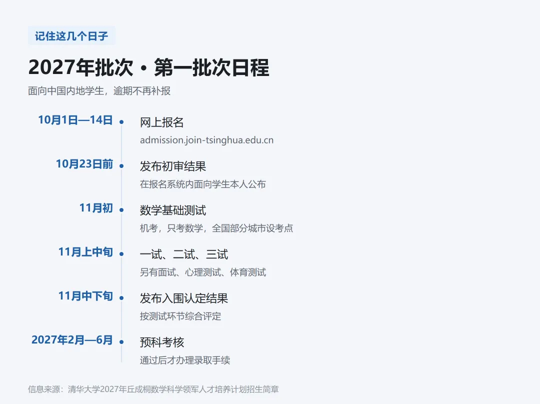镇江初三及以上家长集合!清华“数学领军计划”正在报名,10月14日截止!-第6张图片-四季读书网 镇江初三及以上家长集合!清华“数学领军计划”正在报名,10月14日截止!-第6张图片-四季读书网