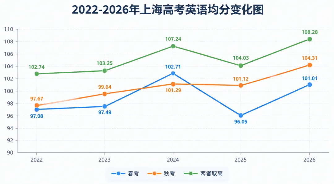 2027上海高考报名开始,来谈谈1月份的几场考试-第1张图片-四季读书网