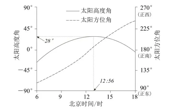高考地理例题-第4张图片-四季读书网 高考地理例题-第4张图片-四季读书网