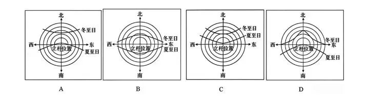高考地理例题-第6张图片-四季读书网 高考地理例题-第6张图片-四季读书网