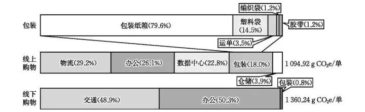 高考地理例题-第8张图片-四季读书网 高考地理例题-第8张图片-四季读书网