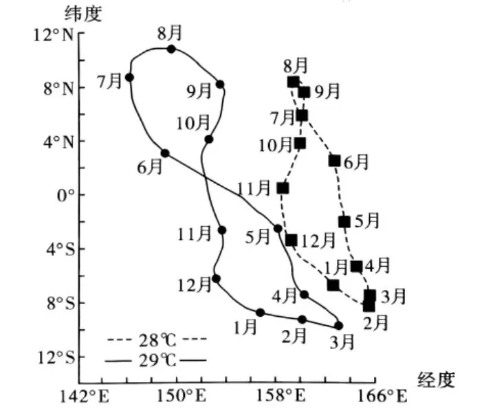 高考地理例题-第10张图片-四季读书网 高考地理例题-第10张图片-四季读书网