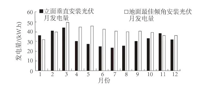 高考地理例题-第11张图片-四季读书网 高考地理例题-第11张图片-四季读书网