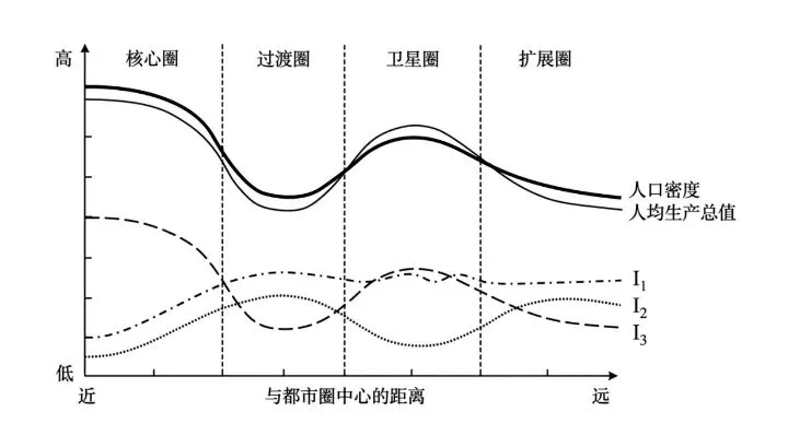 高考地理例题-第13张图片-四季读书网 高考地理例题-第13张图片-四季读书网