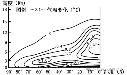 高考地理例题-第16张图片-四季读书网 高考地理例题-第16张图片-四季读书网