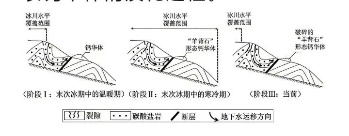 高考地理例题-第17张图片-四季读书网 高考地理例题-第17张图片-四季读书网