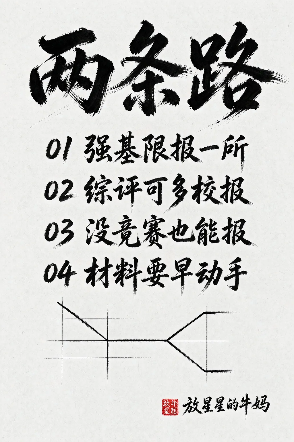科技特长生高考填报必关,强基与综评-第1张图片-四季读书网 科技特长生高考填报必关,强基与综评-第1张图片-四季读书网