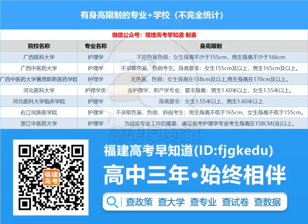 福建高考体检6大项目及注意事项!-第3张图片-四季读书网 福建高考体检6大项目及注意事项!-第3张图片-四季读书网