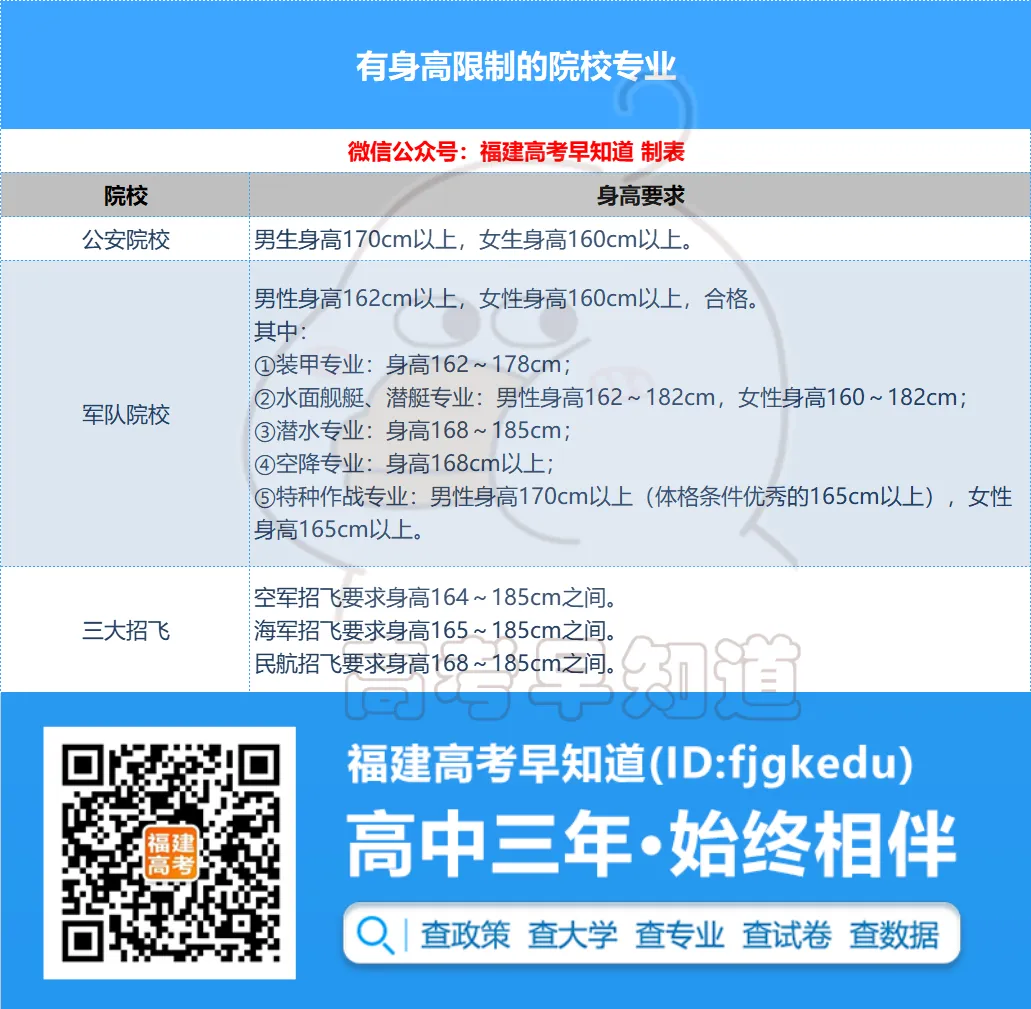 福建高考体检6大项目及注意事项!-第4张图片-四季读书网 福建高考体检6大项目及注意事项!-第4张图片-四季读书网