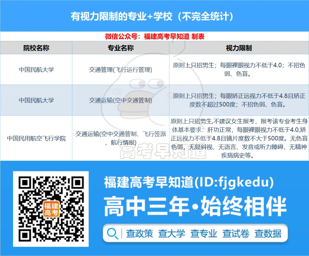福建高考体检6大项目及注意事项!-第5张图片-四季读书网 福建高考体检6大项目及注意事项!-第5张图片-四季读书网